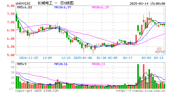 长城电工