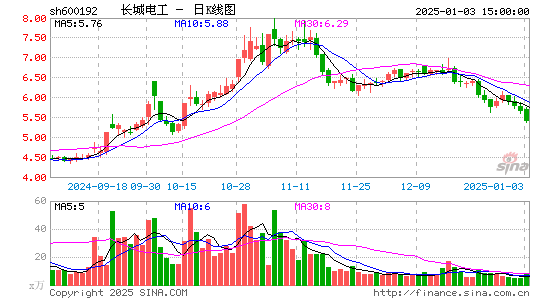 长城电工