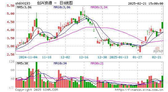 创兴资源