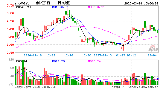 创兴资源