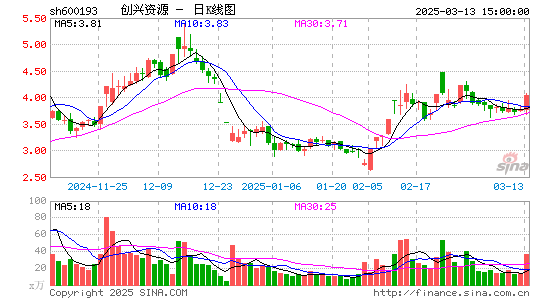 创兴资源