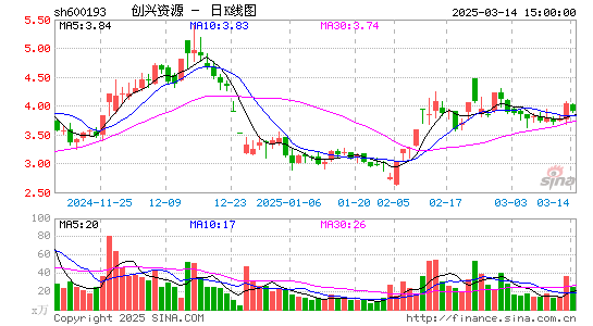 创兴资源