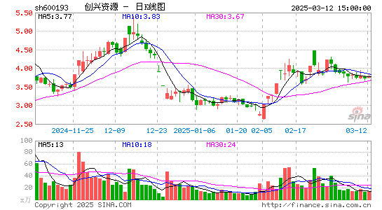 创兴资源