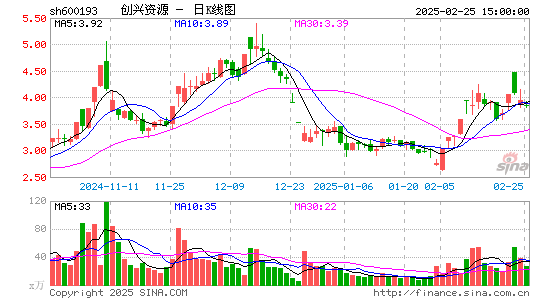 创兴资源