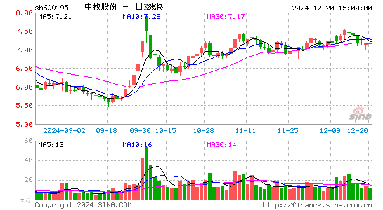 中牧股份