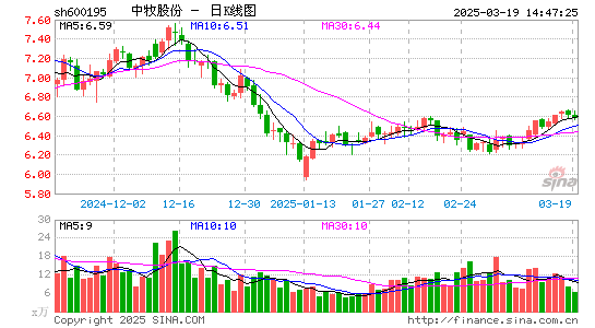 中牧股份