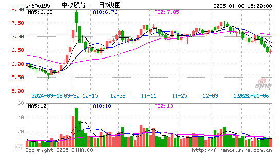 中牧股份