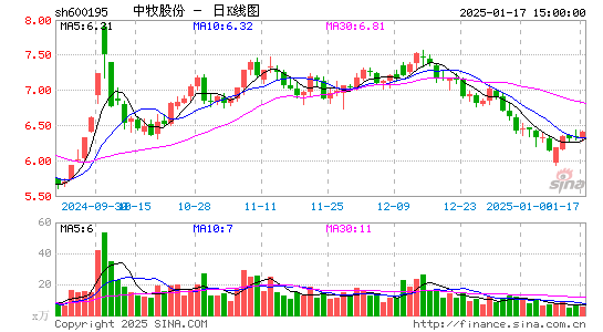 中牧股份