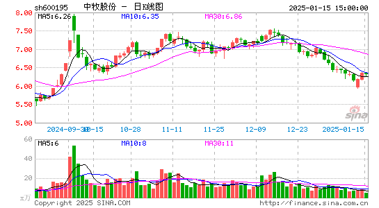 中牧股份