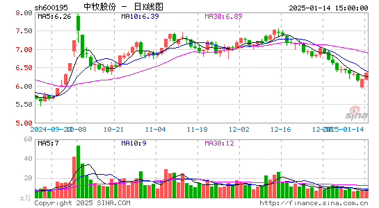 中牧股份