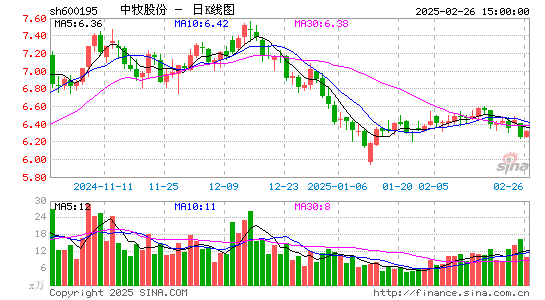 中牧股份