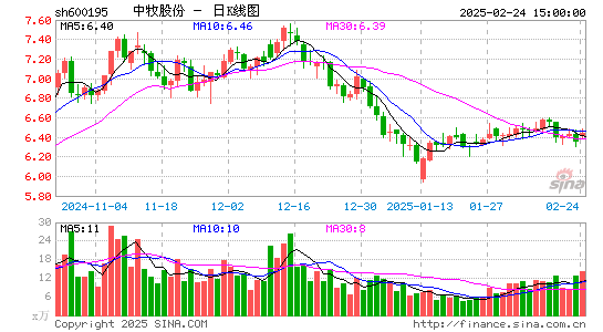 中牧股份