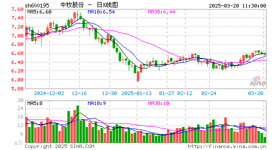 中牧股份