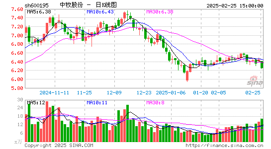 中牧股份