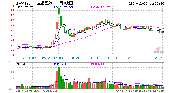 复星医药