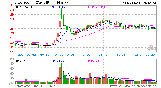 复星医药