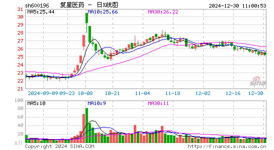 复星医药