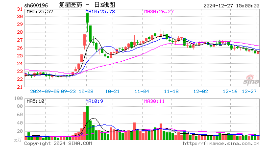 复星医药