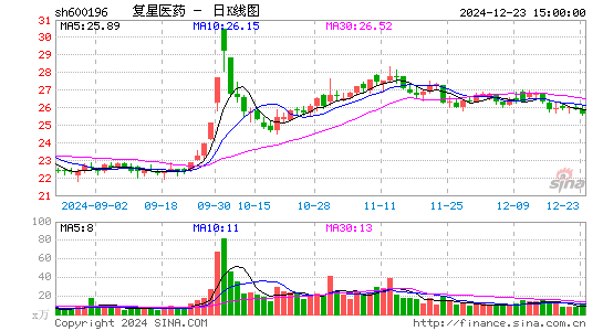 复星医药