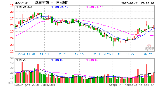 复星医药