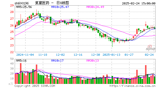 复星医药