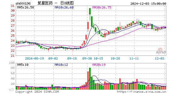 复星医药