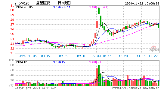 复星医药