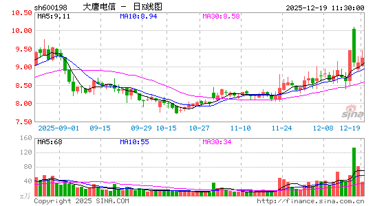 ���Ƶ���