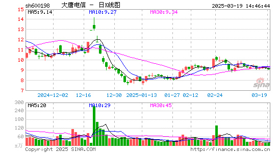 大唐电信