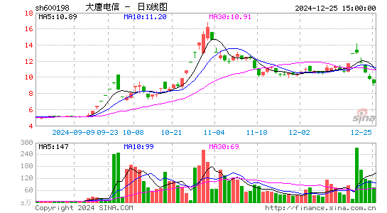 大唐电信