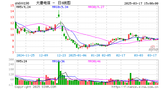 大唐电信