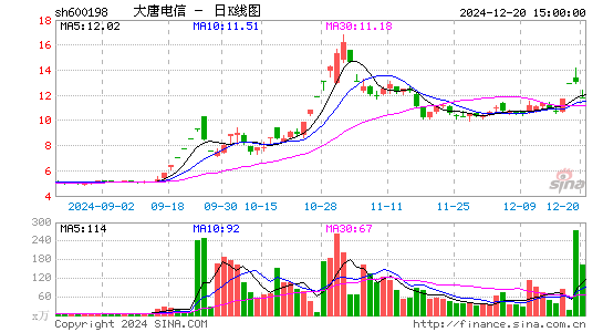 大唐电信