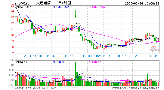 大唐电信