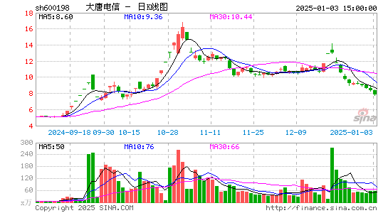 大唐电信