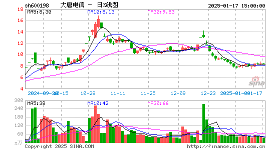 大唐电信