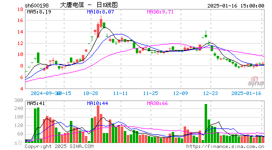 大唐电信