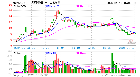 大唐电信