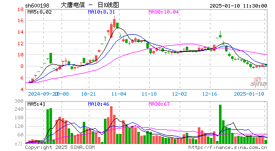 大唐电信