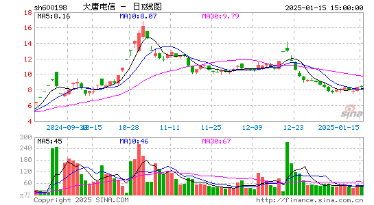 大唐电信