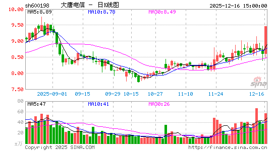 ���Ƶ���