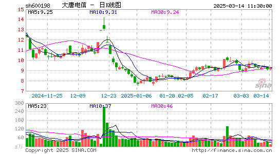 大唐电信