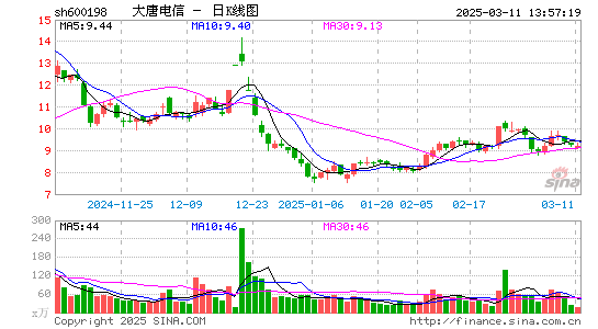 大唐电信