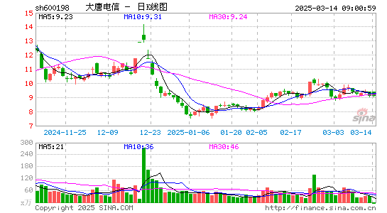 大唐电信