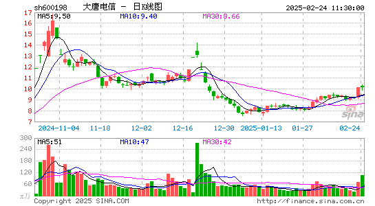 大唐电信