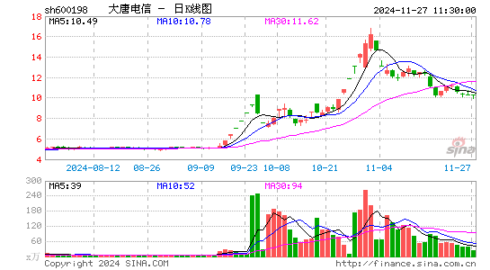 大唐电信