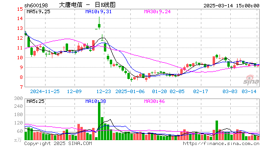 大唐电信