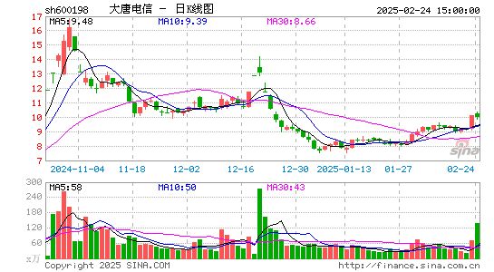 大唐电信