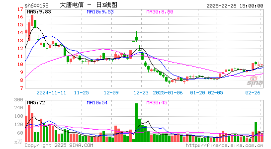 大唐电信