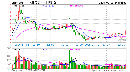 大唐电信