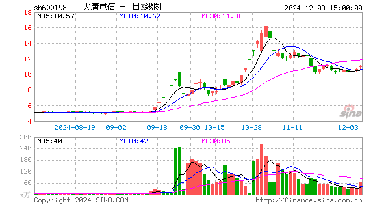 大唐电信